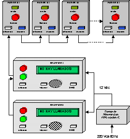 diagrama esquem�tico del sistema
